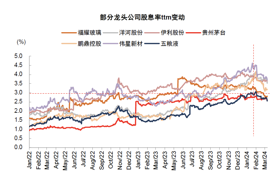 中金：高股息行情走到哪了