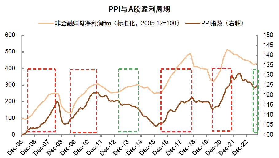 中金：高股息行情走到哪了