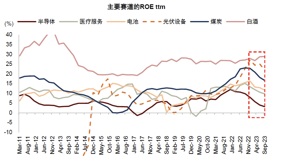 中金：高股息行情走到哪了