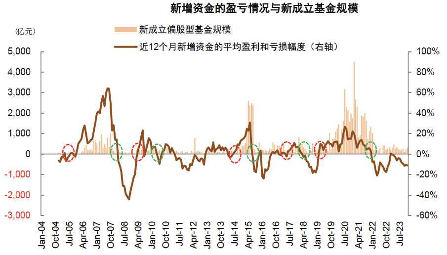 中金：高股息行情走到哪了