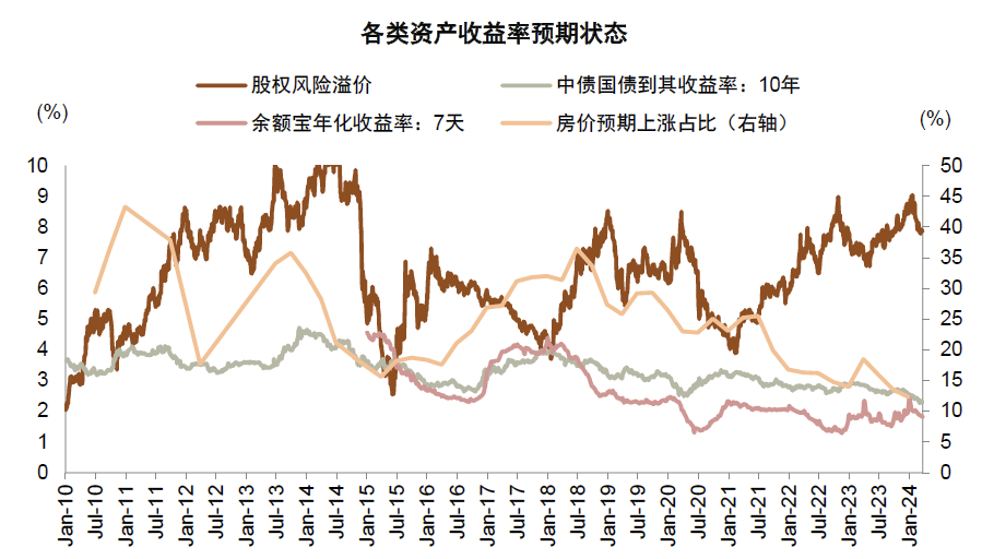 中金：高股息行情走到哪了