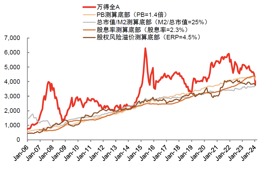 中金：高股息行情走到哪了