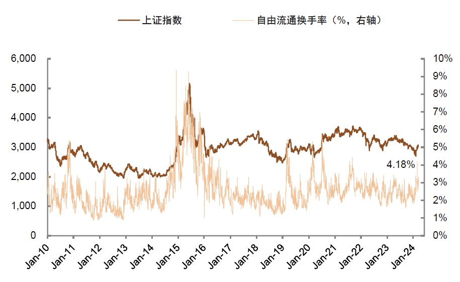 中金：高股息行情走到哪了