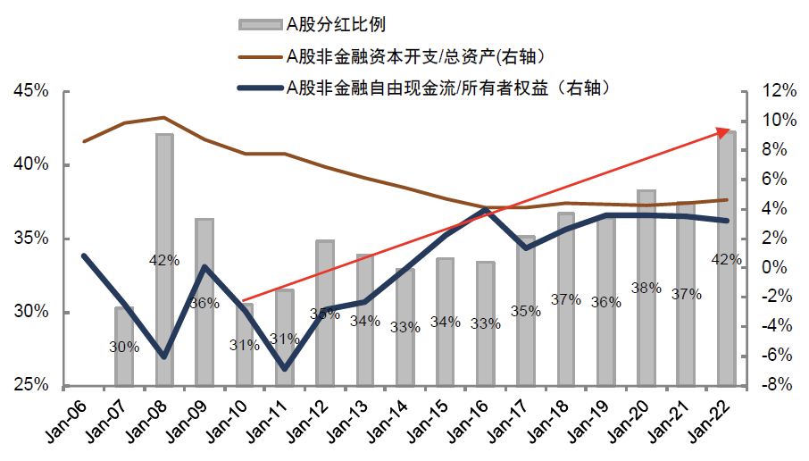 中金：高股息行情走到哪了