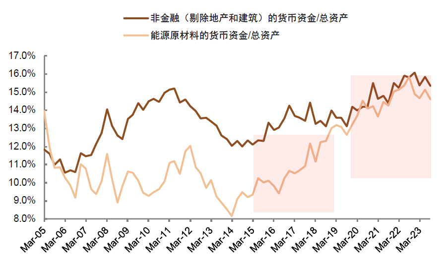 中金：高股息行情走到哪了