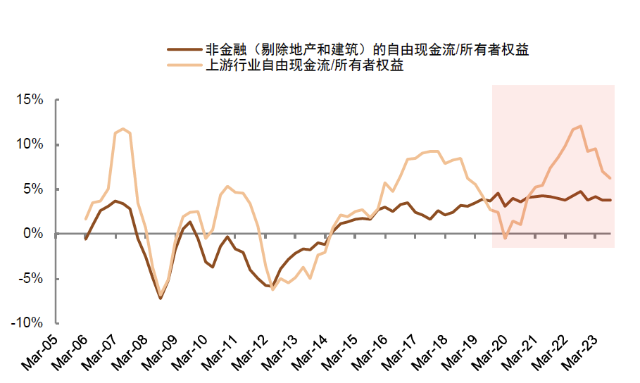 中金：高股息行情走到哪了