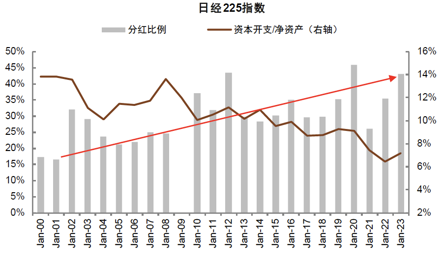 中金：高股息行情走到哪了