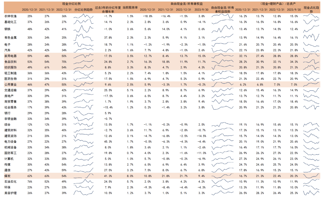 中金：高股息行情走到哪了