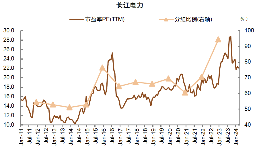 中金：高股息行情走到哪了