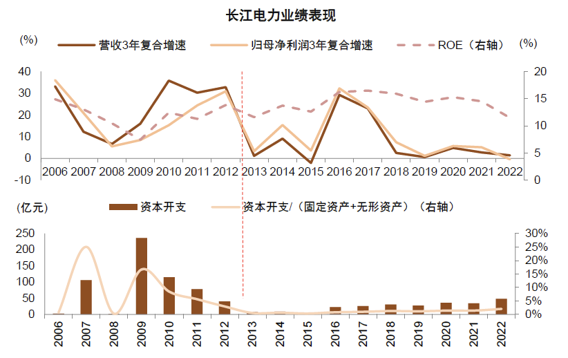 中金：高股息行情走到哪了