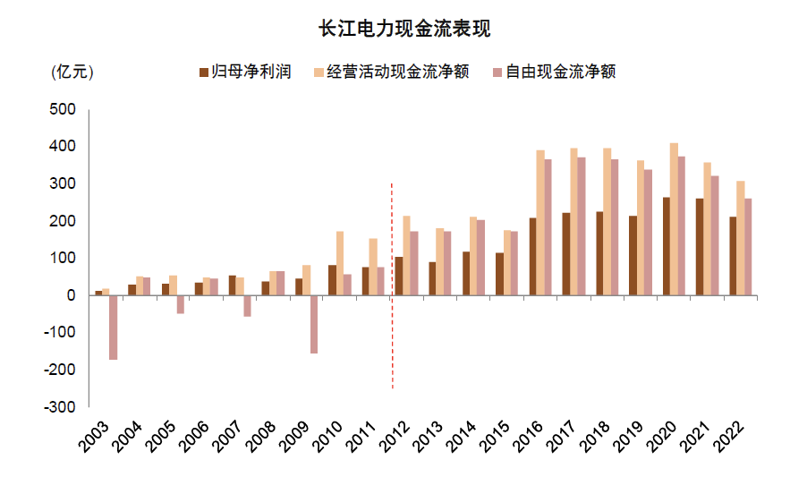 中金：高股息行情走到哪了