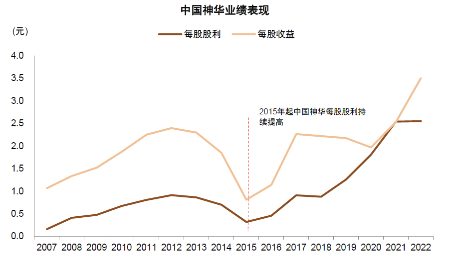 中金：高股息行情走到哪了