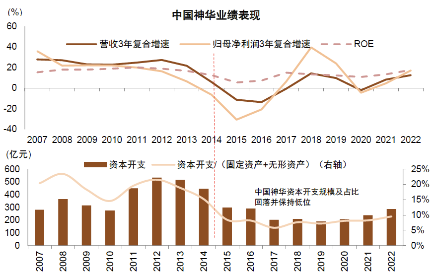 中金：高股息行情走到哪了