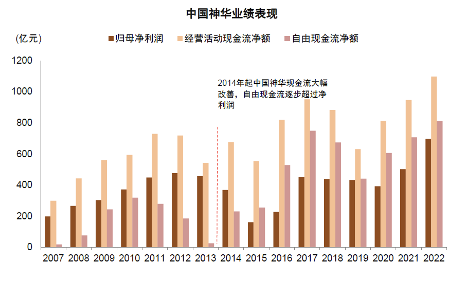 中金：高股息行情走到哪了