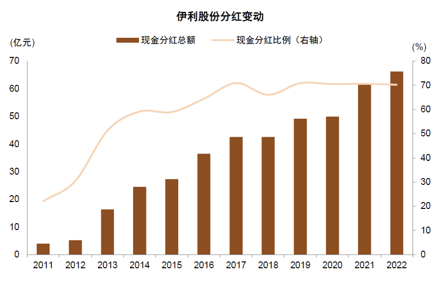 中金：高股息行情走到哪了