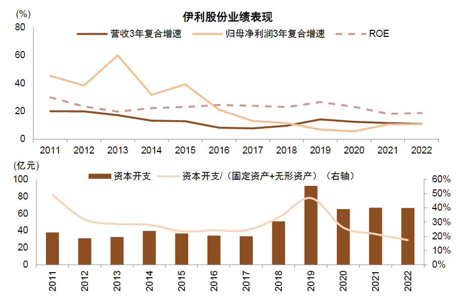 中金：高股息行情走到哪了