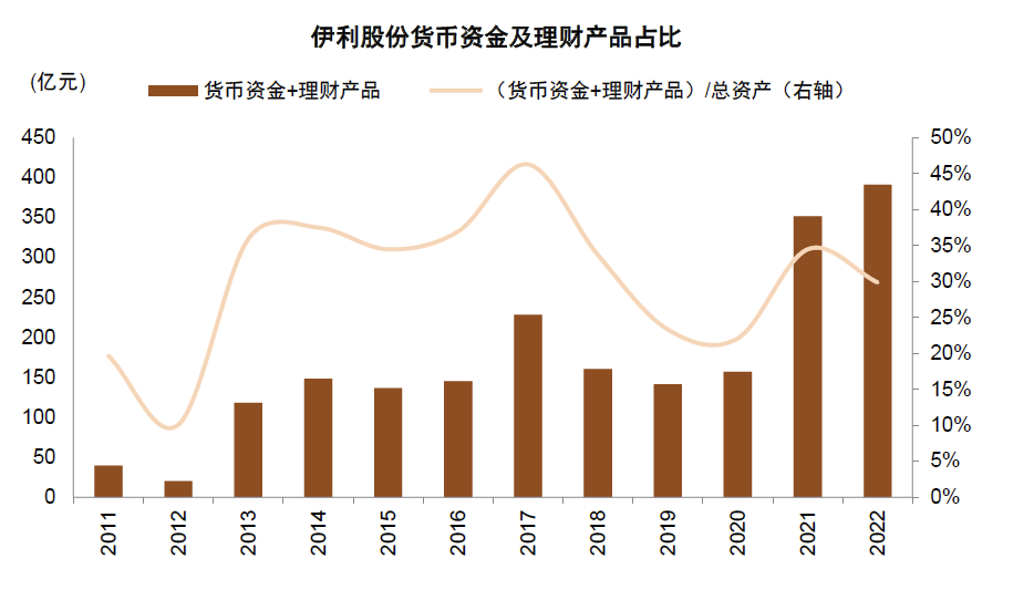 中金：高股息行情走到哪了