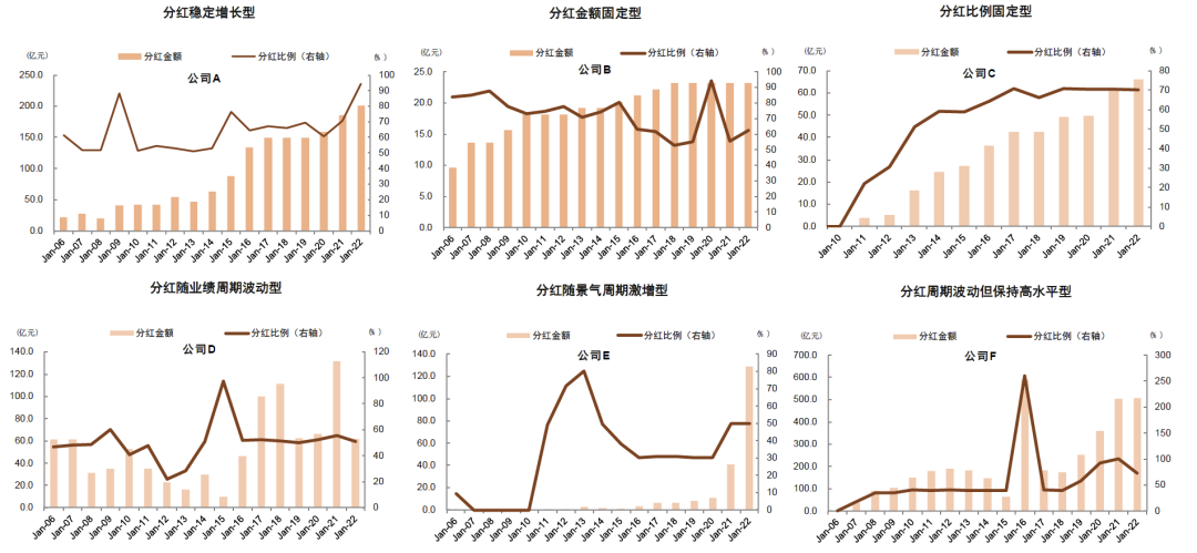 中金：高股息行情走到哪了