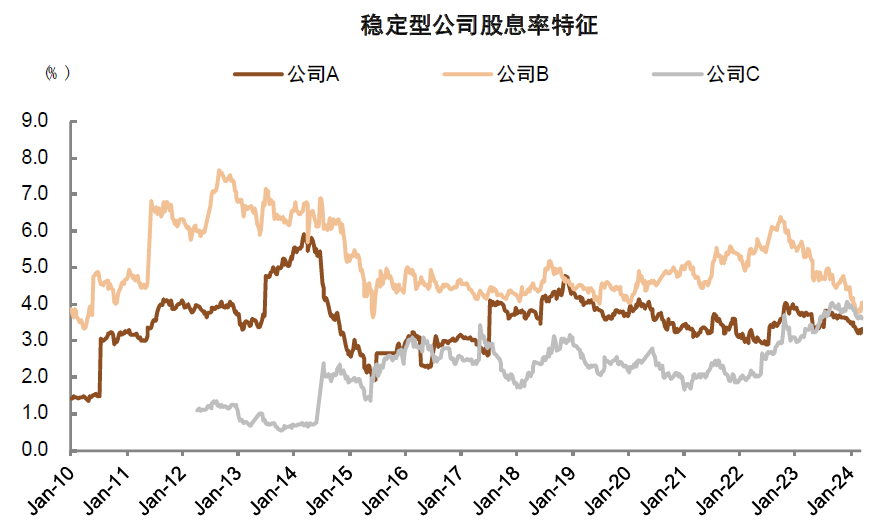 中金：高股息行情走到哪了