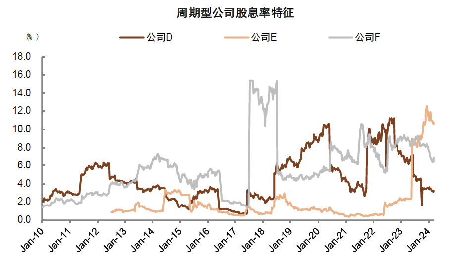 中金：高股息行情走到哪了