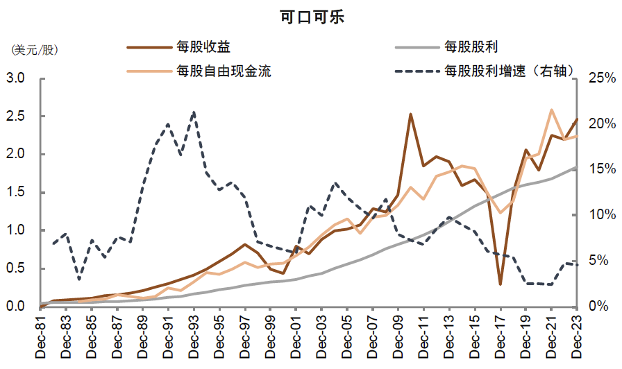 中金：高股息行情走到哪了