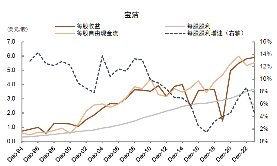 中金：高股息行情走到哪了