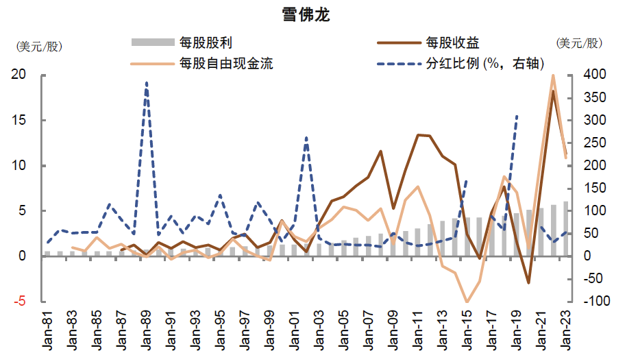 中金：高股息行情走到哪了