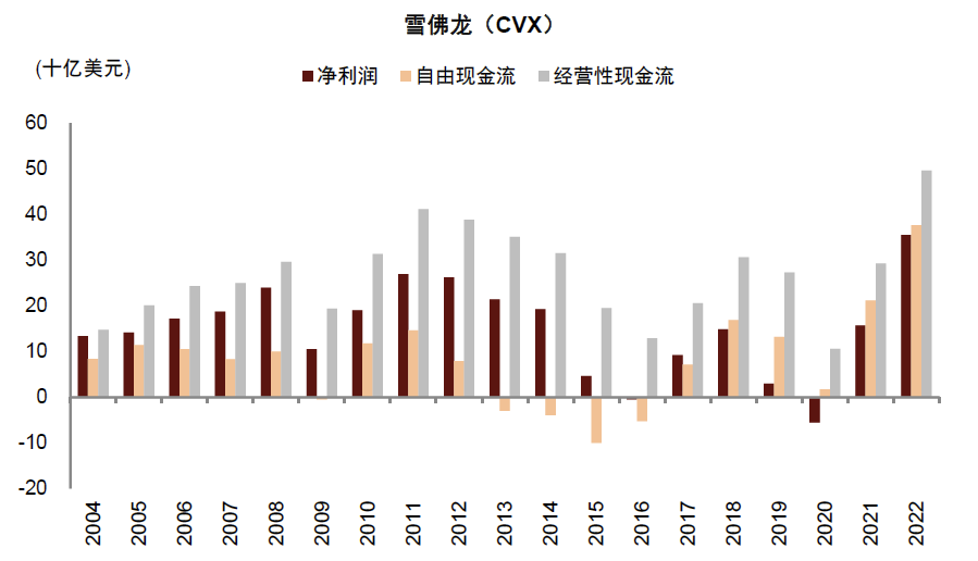 中金：高股息行情走到哪了