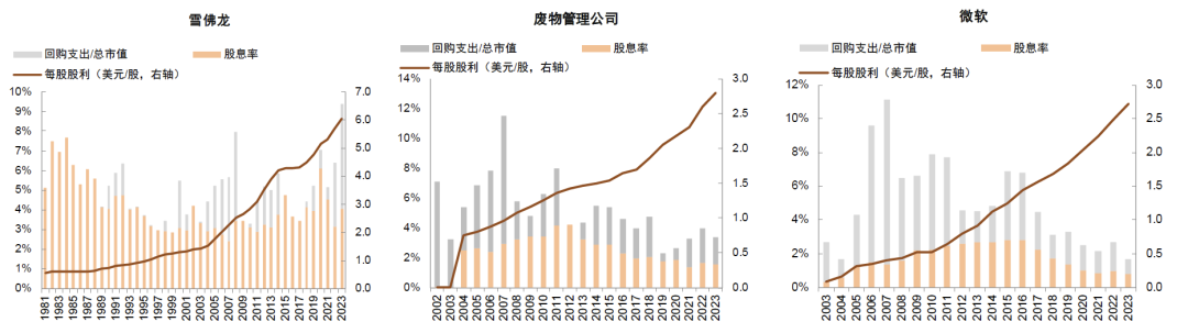 中金：高股息行情走到哪了