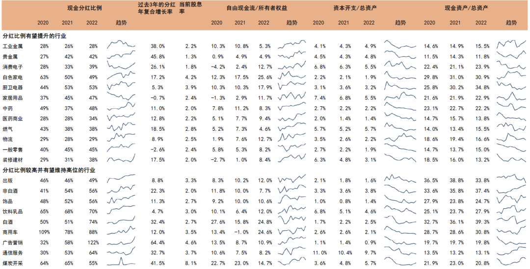 中金：高股息行情走到哪了