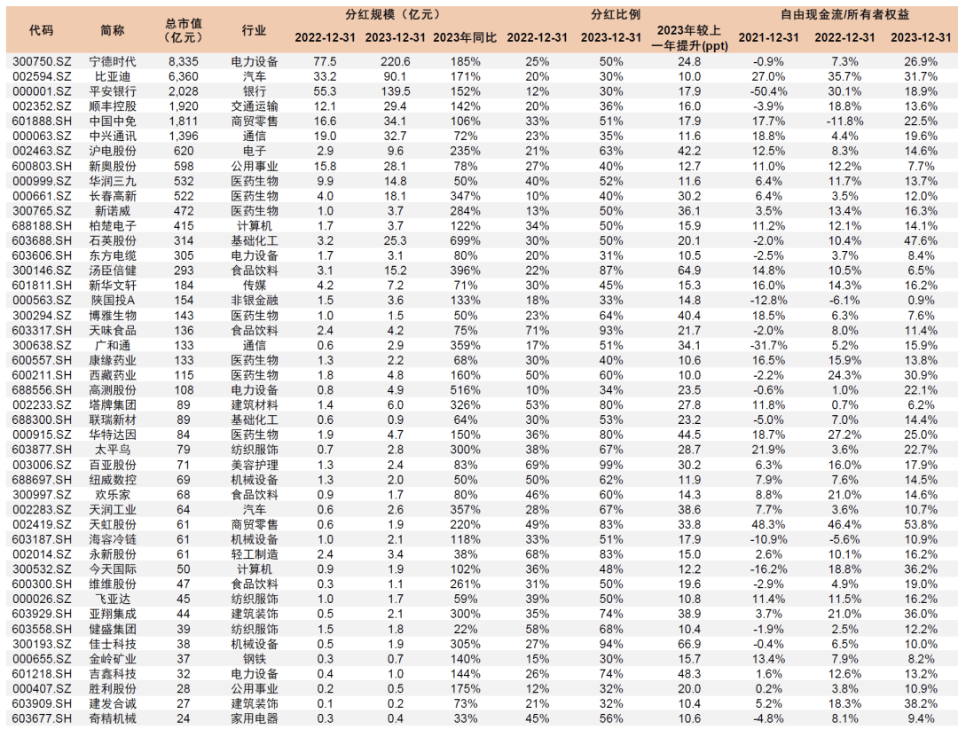 中金：高股息行情走到哪了