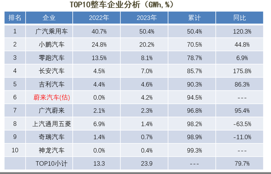 中创新航2023年锂电营收创新高，2024年增长存隐患