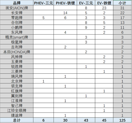 中创新航2023年锂电营收创新高，2024年增长存隐患