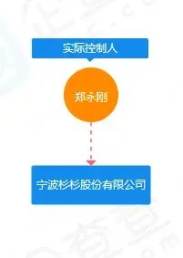 杉杉股份的“豪门内斗”：2023年净利润腰斩 “继承之战”敲响警钟