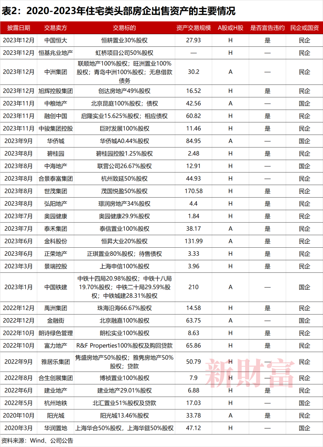 “中东土豪团”驰援王健林！险资、水泥大王、煤老板、酒业老板、外资，还有谁在楼市淘金？