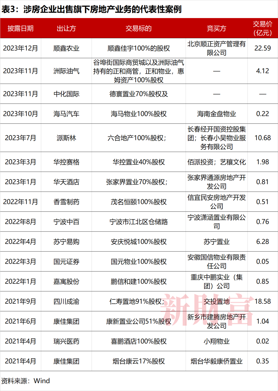 “中东土豪团”驰援王健林！险资、水泥大王、煤老板、酒业老板、外资，还有谁在楼市淘金？