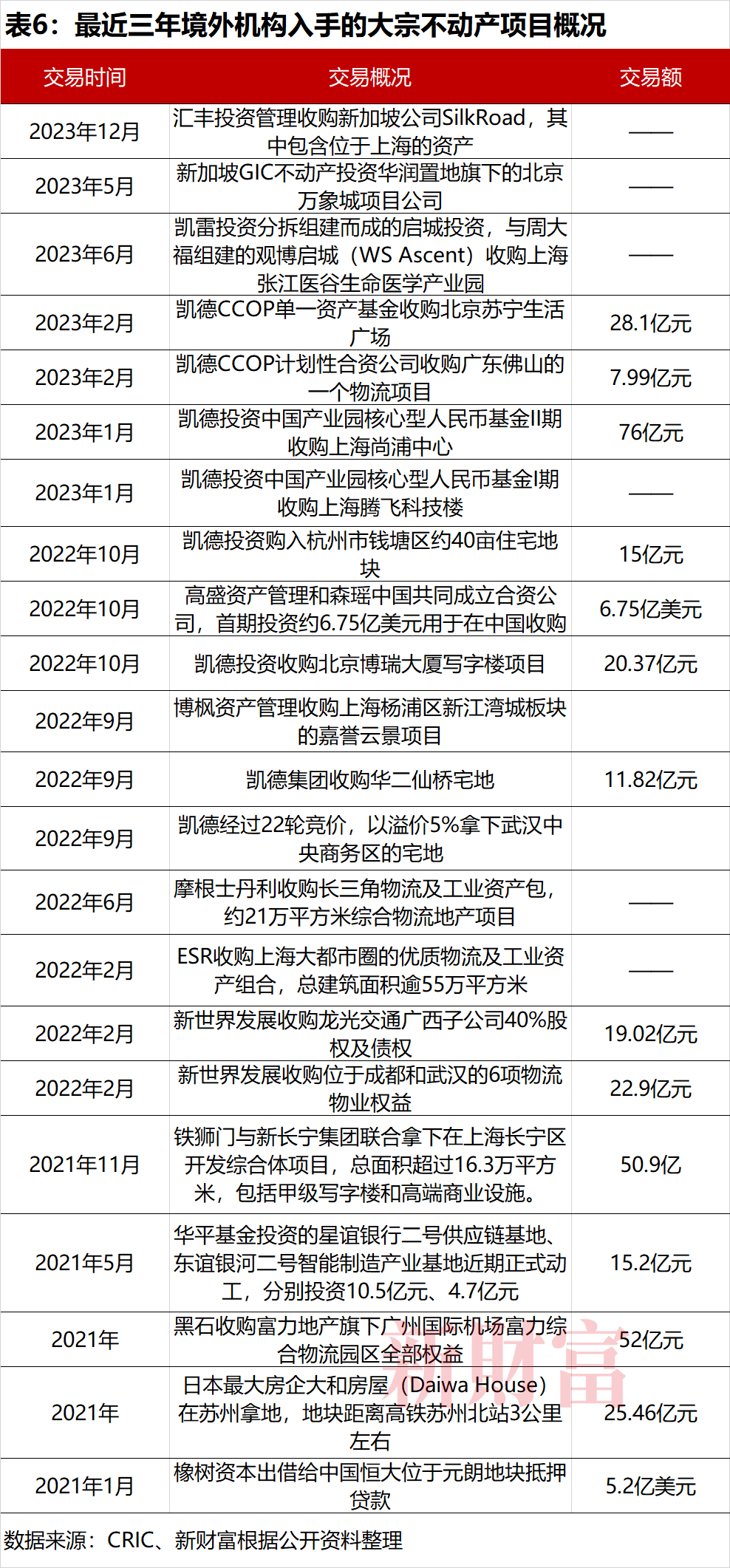 “中东土豪团”驰援王健林！险资、水泥大王、煤老板、酒业老板、外资，还有谁在楼市淘金？