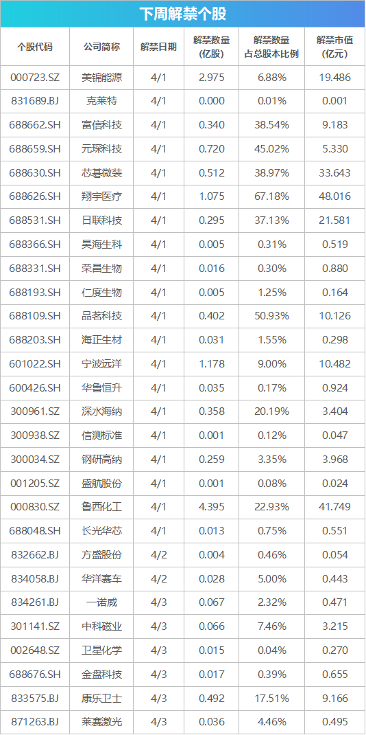 下周关注丨贵州茅台等将发布年报，这些投资机会最靠谱