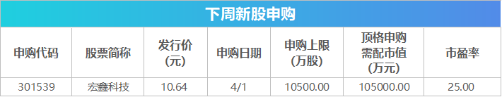 下周关注丨贵州茅台等将发布年报，这些投资机会最靠谱