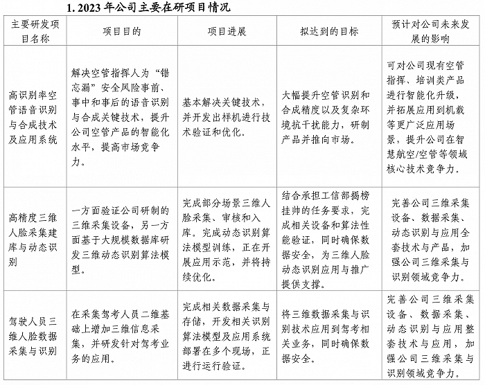 头顶“低空经济”光环的川大智胜：去年亏损扩大，毛利率大幅下滑