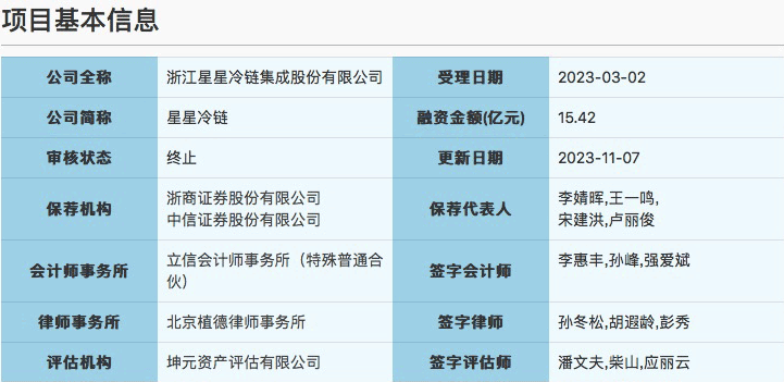 离奇！平安证券员工，为浙商证券项目打工