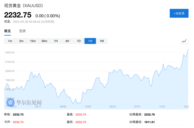 “商品旗手”高盛：铜铝的“供应短缺”，黄金的“避险价值”