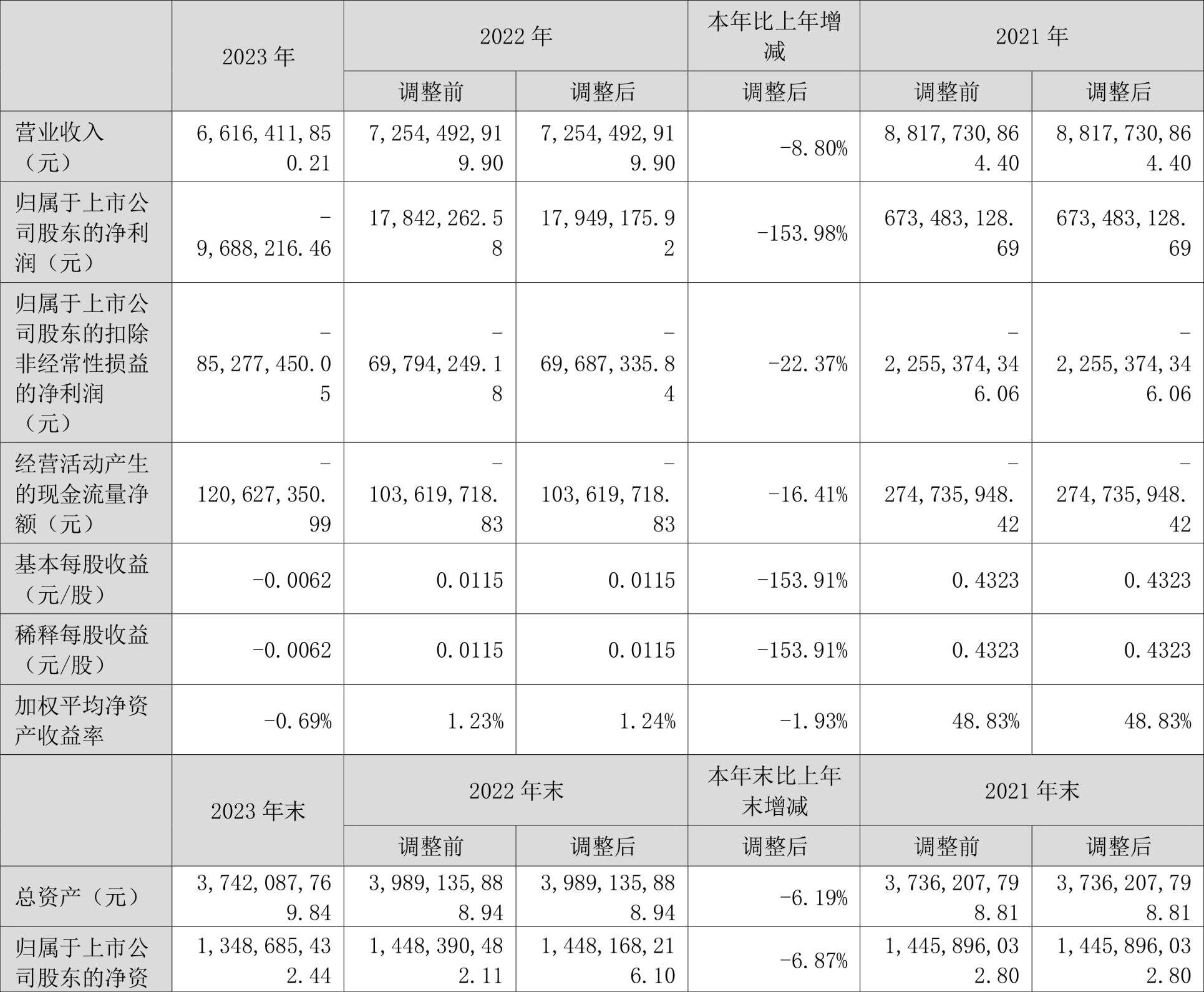 跨境通：2023年亏损968.82万元