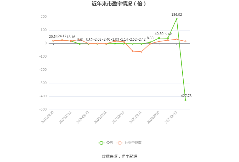 跨境通：2023年亏损968.82万元