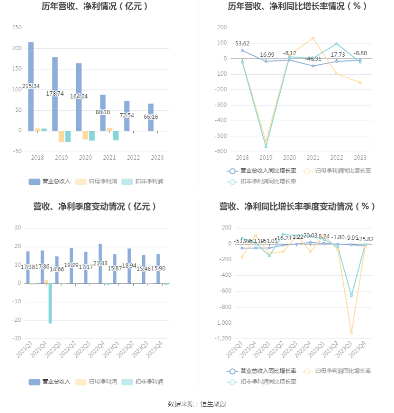 跨境通：2023年亏损968.82万元