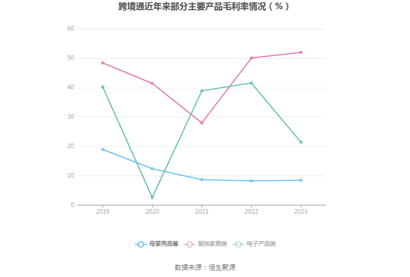 跨境通：2023年亏损968.82万元