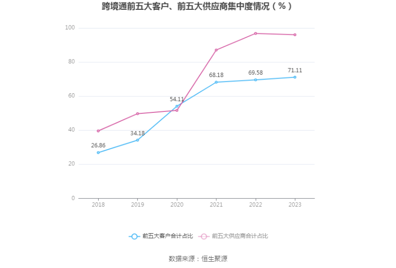 跨境通：2023年亏损968.82万元