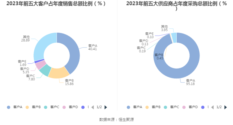 跨境通：2023年亏损968.82万元