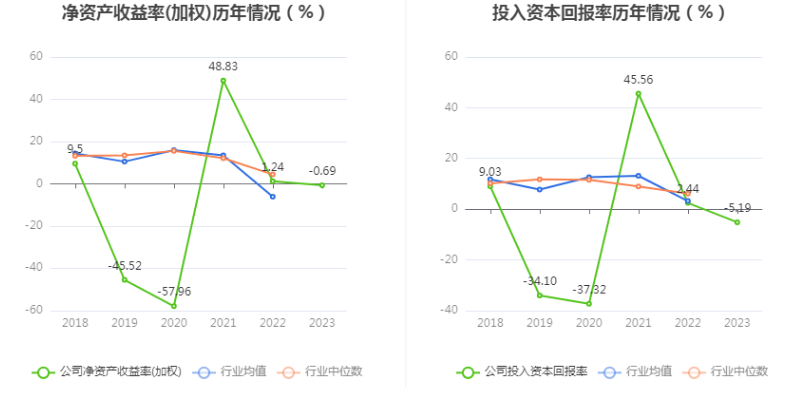 跨境通：2023年亏损968.82万元