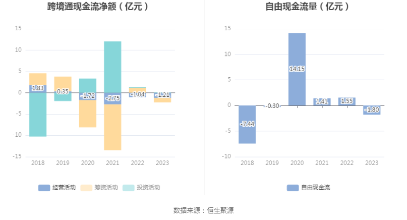 跨境通：2023年亏损968.82万元